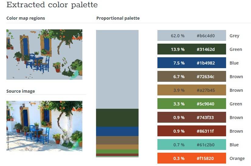 Tool to extract color palettes from photos from the TinEye website. Palette with the percentages of colors present in the image.