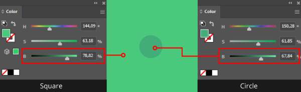 There is the circle with green color on a square with green color. The green color of the circle is darker than the background square. This difference in brightness or value is shown in the color panel of Adobe Illustrator software.