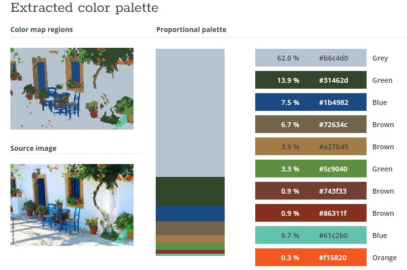 Herramienta para extraer paletas de colores de fotos de la web de TinEye. Paleta con los porcentajes de colores presentes en la imagen.