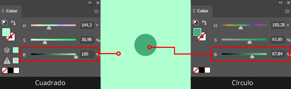 Hay un círculo de color verde sobre un cuadrado de color verde. El color verde del círculo es más oscuro que el del cuadrado de fondo. Esta diferencia de brillo o valor se muestra en el panel de color del software Adobe Illustrator.