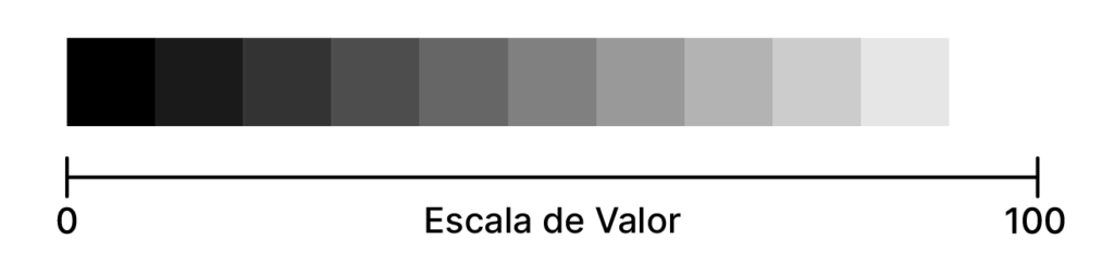 Escala de valores entre blanco y negro.