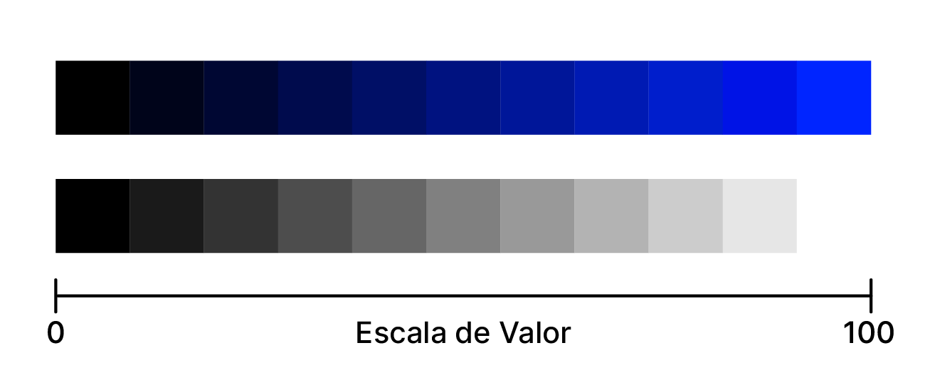 Escala de valor claro-escuro. Valor aplicado a cor azul.