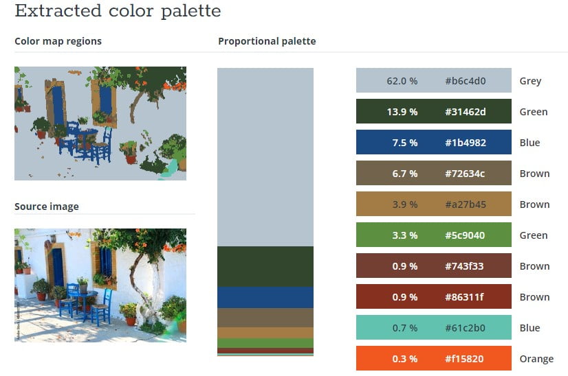Ferramenta para extrair paletas de cores de fotos do site TinEye. Paleta com as porcentagens de cores presentes na imagem.