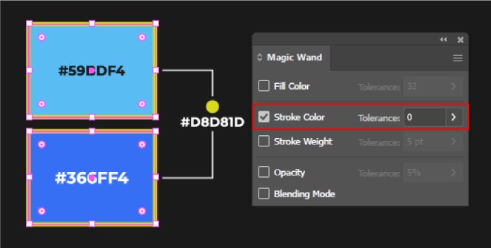 Configuração da varinha mágica (Magic Wand) do Illustrator. Opção de cor de contorno (Stroke Color) com tolerância (tolerance) 0 (zero).