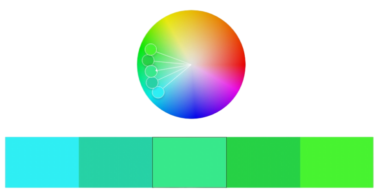 Paleta de cores análogas com círculo cromático