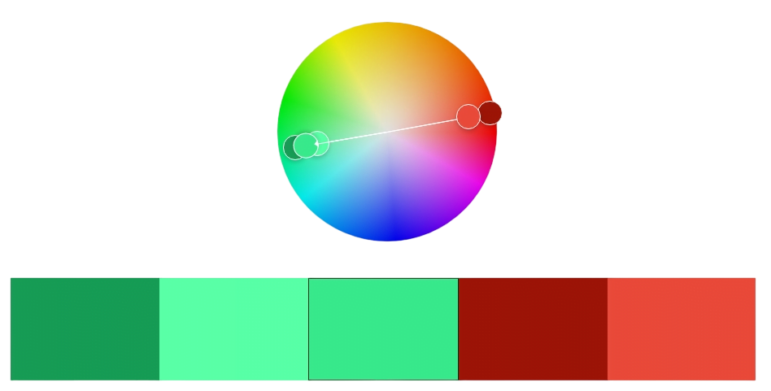 Paleta de cores complementares com círculo cromático