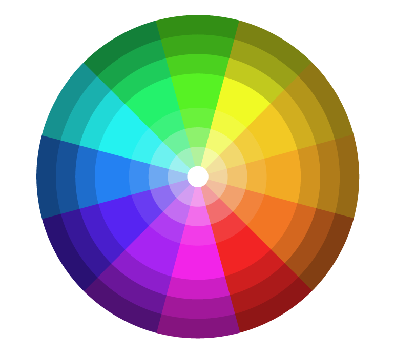 Versão do círculo cromático com as cores saturadas, com gradação de brilho e saturação.