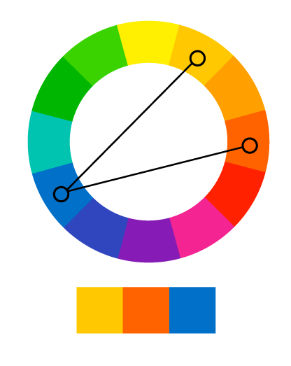 Guia Completo sobre a Teoria das Cores 