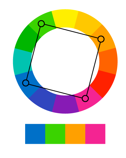 Como usar o Círculo de Cores - Manual do Artista