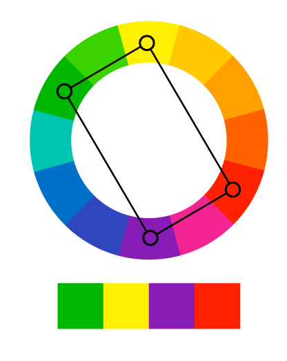 Conceitos básicos de design gráfico: Teoria das cores