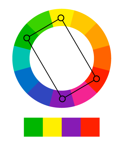 Cores Complementares no Círculo de Cores - Manual do Artista