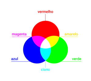Guia Completo sobre a Teoria das Cores - Criativa.art