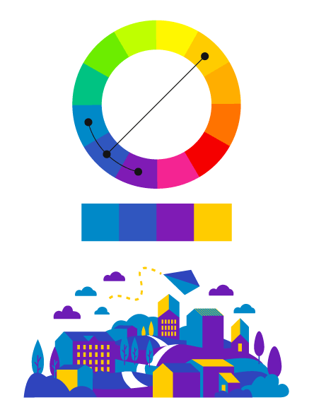 Roda de cores com esquema análogo azul mais a cor complementar laranja. Paleta de cor desse esquema aplicada a uma ilustração.