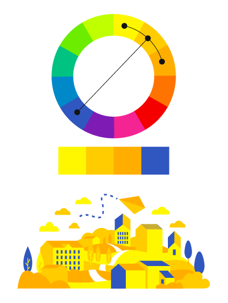 Roda de cores com esquema análogo laranja mais a cor complementar azul. Paleta de cor desse esquema aplicada a uma ilustração.
