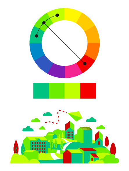 Roda de cores com esquema análogo verde mais a cor complementar vermelho. Paleta de cor desse esquema aplicada a uma ilustração.