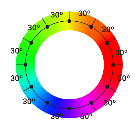 Roda de cores ou círculo cromático mostrando um intervalo de 30 graus ao longo do círculo.