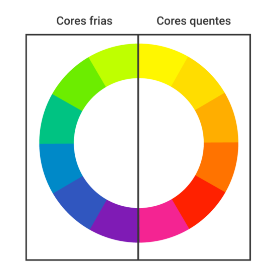 Roda de cores dividida em cores quente e frias.