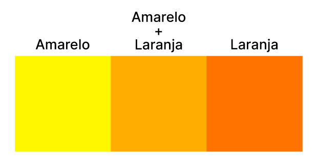 Esquema de cores análogas composto por laranja, amarelo e a soma dessas duas cores.