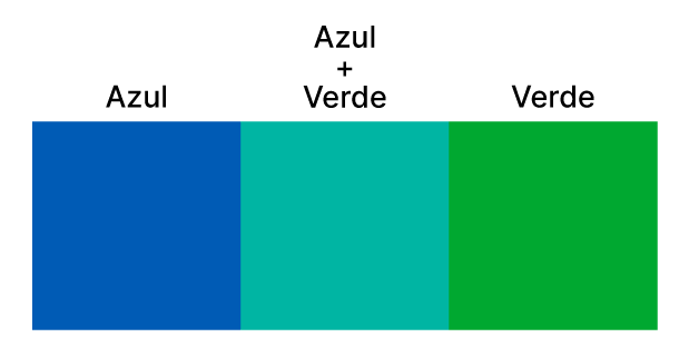 Esquema de cores análogas composto por azul, verde e a soma dessas duas cores.