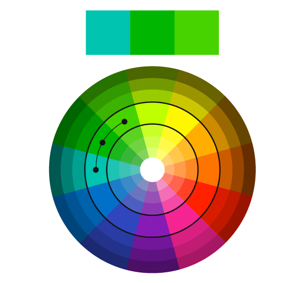 Indicação de cores análogas na roda de cores.