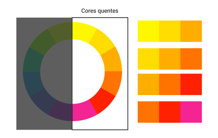 Roda de cores destacada na região de cores quentes mais as paletas de cores análogas quentes dessa região.