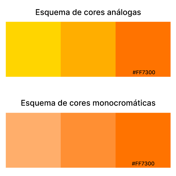 Duas paletas de cores: uma mostrando laranjas em um esquema de cores análogas e outro mostrando laranja em esquema de cores monocromáticas.