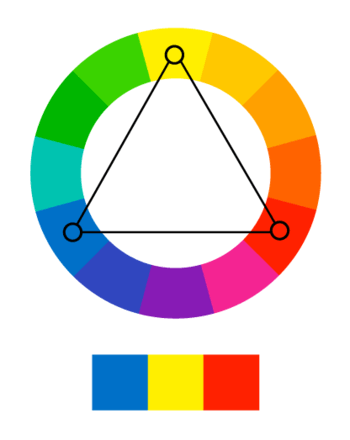 Círculo cromático com cores tríades